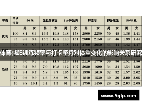 体育减肥训练频率与打卡坚持对体重变化的影响关系研究